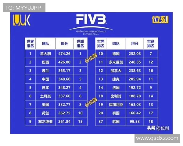 西安排球队在全球排球速度排行榜中荣获第三名的辉煌成就